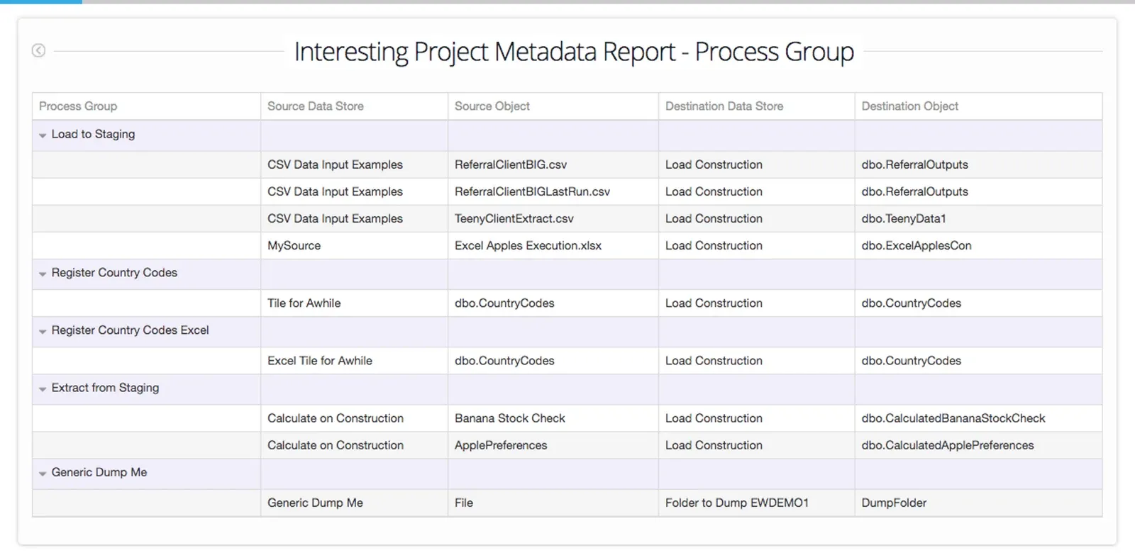 To navigate to the Report (screenshot)